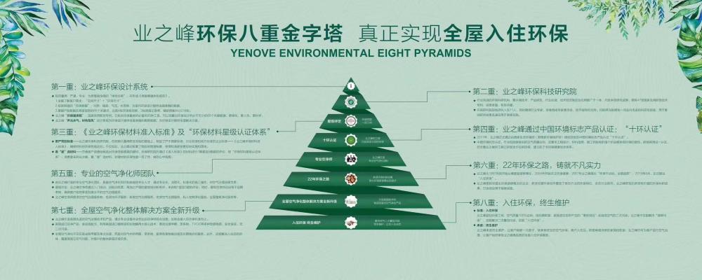 如何真正做到環(huán)保裝修設(shè)計(jì)?環(huán)保裝修設(shè)計(jì)要注意哪些